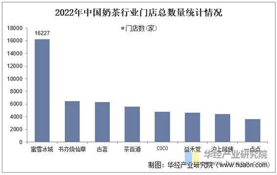 2025奶茶视频行业趋势解析：5大运营秘籍+3个爆款案例（海纳百川内容策略）