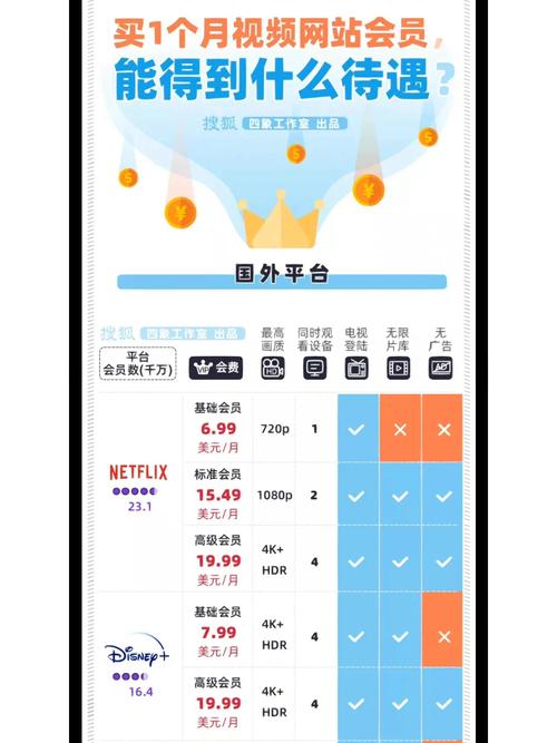 xfb88.xyf幸福宝免费版 vs 付费会员版：哪类用户更适合长期使用？功能对比与深度解析