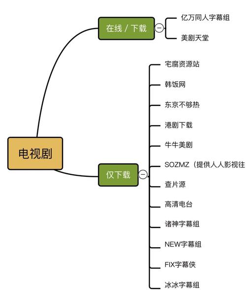 葫芦娃网站 vs 合法资源平台:十大影视软件安全风险与合规替代方案解析 葫芦娃网站 vs 合法资源平台:十大影视软件安全风险与合规替代方案解析