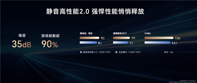 荣耀AI_PC的静音奇迹:高校师生为何惊呼连连? 荣耀AI_PC的静音奇迹:高校师生为何惊呼连连?