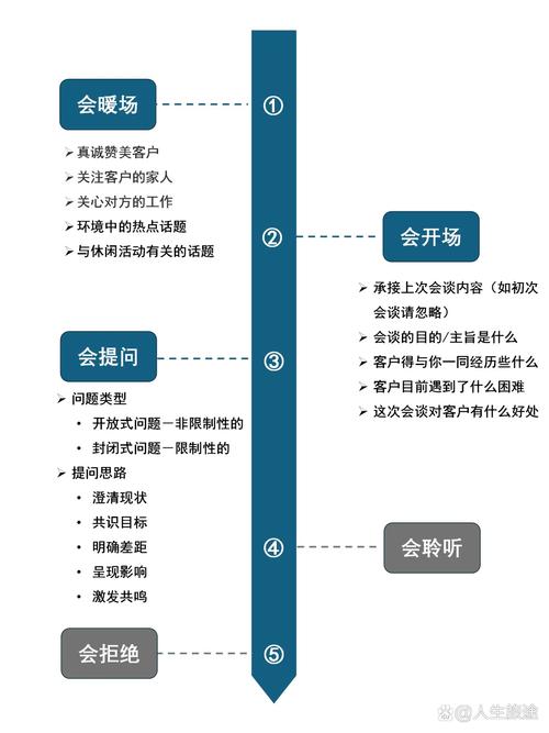 阿聊App手机版：3大核心功能解析与5个提升沟通效率的使用技巧