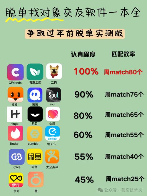 你是否在寻找百合网官网版的实用指南?这里有8个高效技巧助你提升交友成功率! 你是否在寻找百合网官网版的实用指南?这里有8个高效技巧助你提升交友成功率!