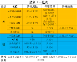 苏丹游戏中的星象卡扮演着重要的角色，它们具有哪些独特的功能与特点？

