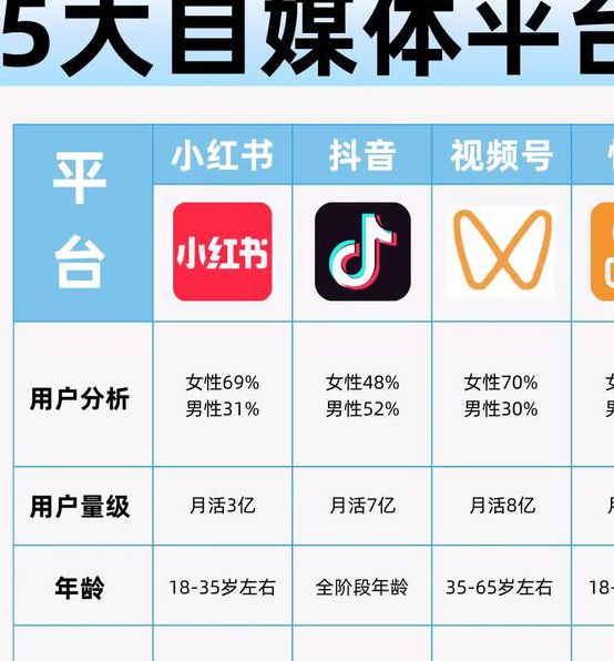 百度好看 vs 抖音：哪个平台更适合内容创作者？