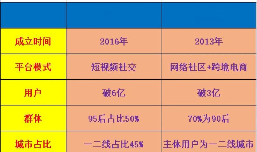 百度好看 vs 抖音：哪个平台更适合内容创作者？