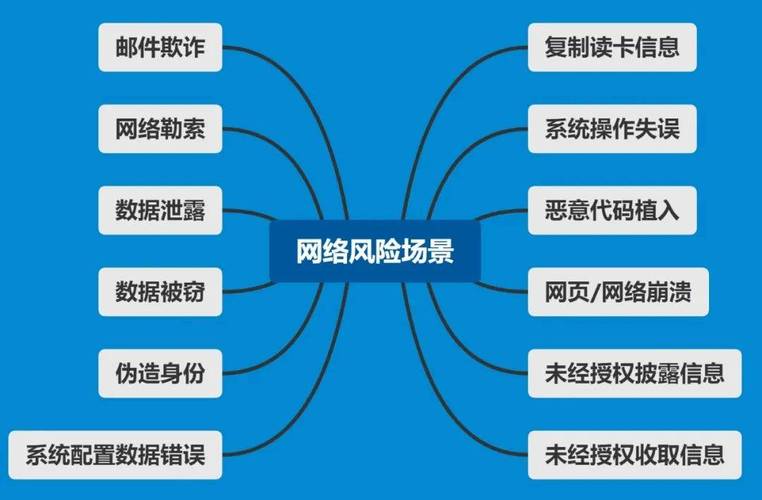 安全网络浏览 vs 风险内容：揭秘免费视频网站的真相与选择指南