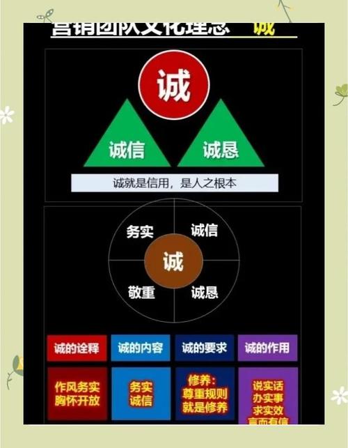 诚遇最新版的真正优势：深度解析3大核心竞争力