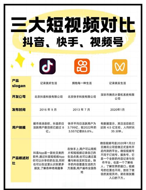 精东成视频人app vs 快手：哪个平台更适合短视频创作者？