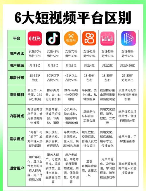 精东成视频人app vs 快手：哪个平台更适合短视频创作者？