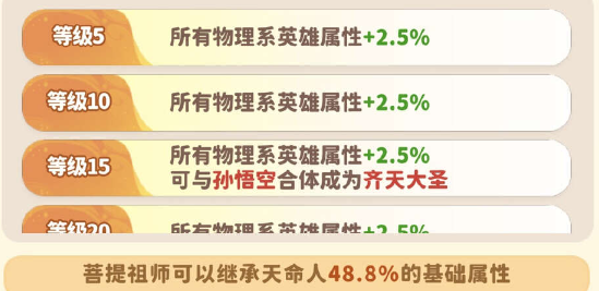 魔宠降临齐天大圣攻略-魔宠降临齐天大圣的合成方法及应用详解