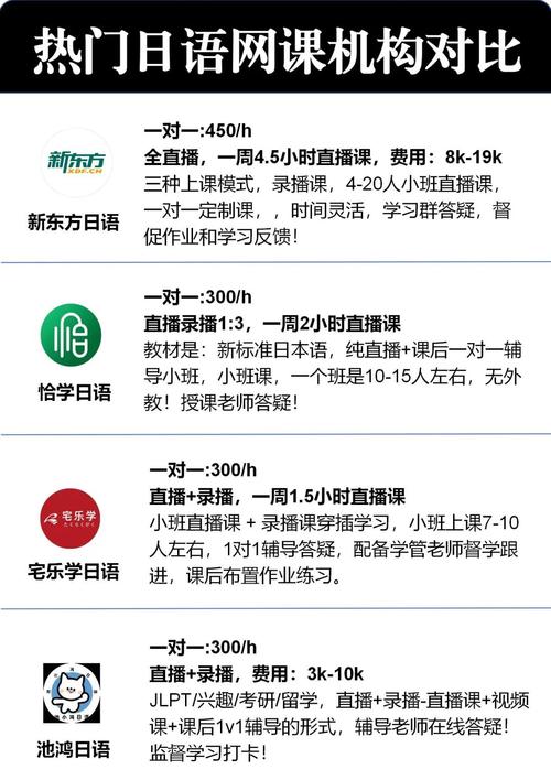 传统DVD教学 vs Linode日本IP加速iPhone学习：哪个更高效？