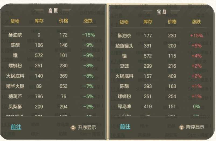 时光杂货店的特色商品交易指南——如何高效参与时光杂货店的特产买卖？ 
