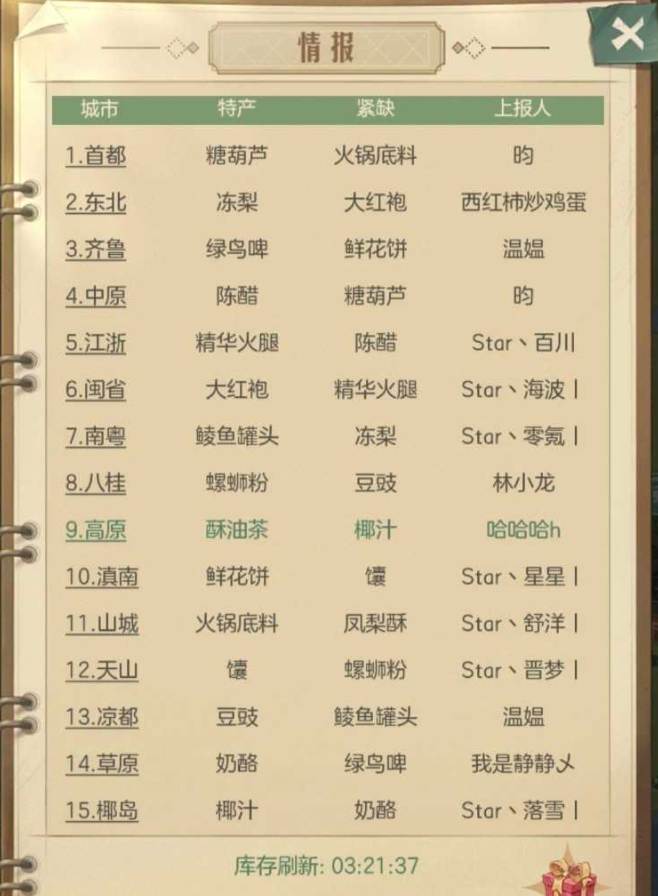 时光杂货店的特色商品交易指南——如何高效参与时光杂货店的特产买卖？ 
