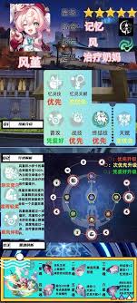 崩坏星穹铁道中的风堇角色，如何实现全面的培养与提升——崩坏星穹铁道风堇最佳培养策略详解