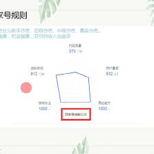 为何百家号的收益忽然消失了？——对百家号收益减少原因的深入分析