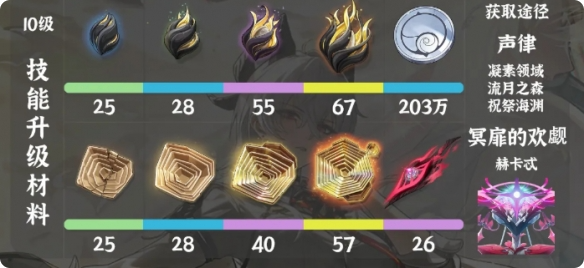 鸣潮赞妮突破材料获取指南——如何高效获取鸣潮赞妮所需突破材料