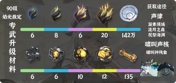 鸣潮赞妮突破材料获取指南——如何高效获取鸣潮赞妮所需突破材料