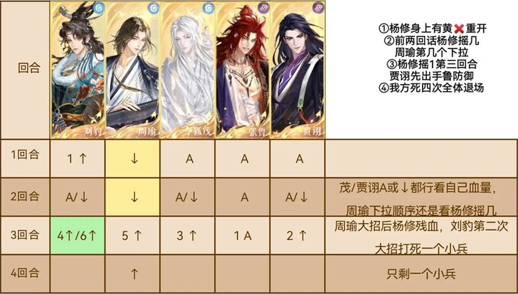 关于“如鸢海底捞捞八月洞窟核爆攻略”的详细介绍
