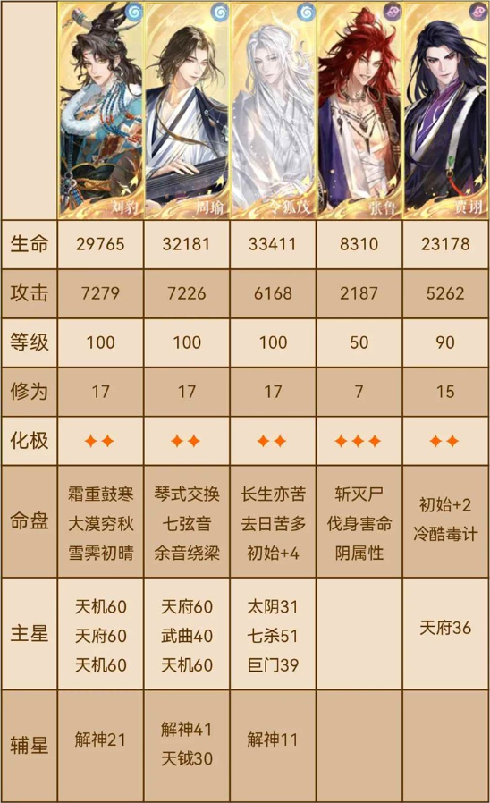 关于“如鸢海底捞捞八月洞窟核爆攻略”的详细介绍
