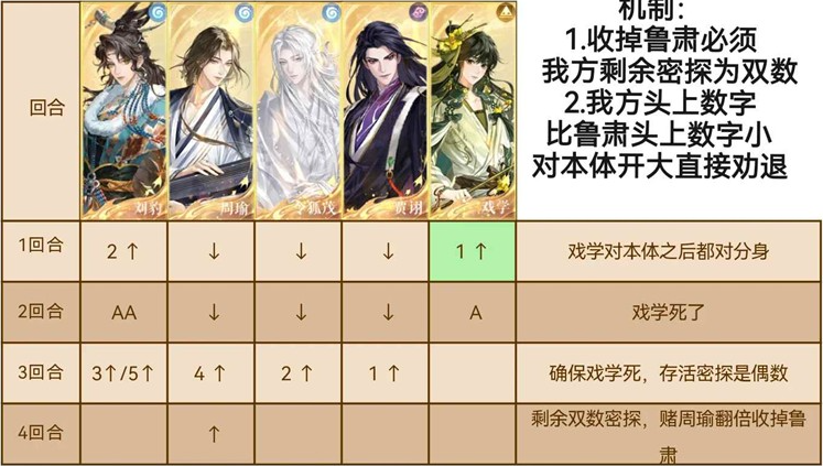 关于“如鸢海底捞捞八月洞窟核爆攻略”的详细介绍
