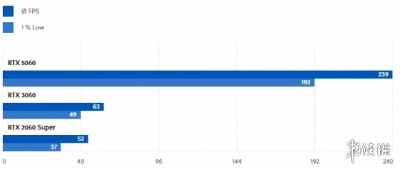 英伟达对RTX_5060的评测设置进行限制：禁止与RTX_4060直接比较！