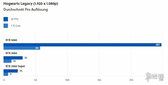 英伟达对RTX_5060的评测设置进行限制：禁止与RTX_4060直接比较！