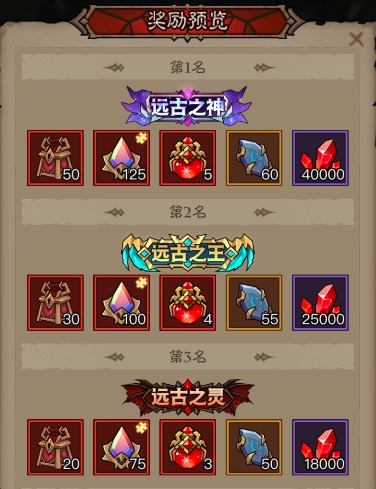 英雄没有闪古神遗迹的玩法怎么玩？