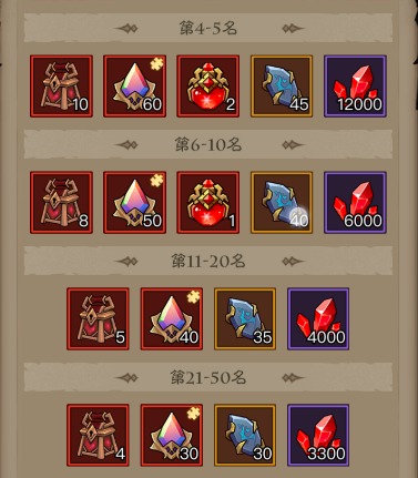 英雄没有闪古神遗迹的玩法怎么玩？