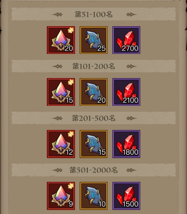 英雄没有闪古神遗迹的玩法怎么玩？