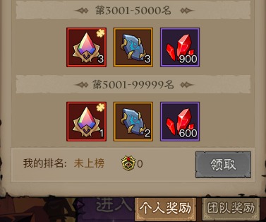 英雄没有闪古神遗迹的玩法怎么玩？