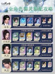 关于在仙剑世界中培养李逍遥的详细策略—仙剑世界李逍遥养成指南 关于在仙剑世界中培养李逍遥的详细策略—仙剑世界李逍遥养成指南