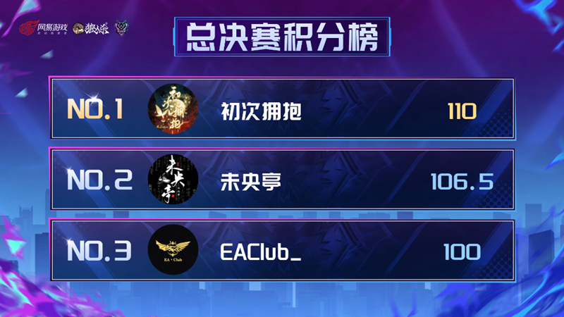 2025年狼人杀英雄联赛总决赛圆满落幕，首次拥抱门派荣获桂冠！  
