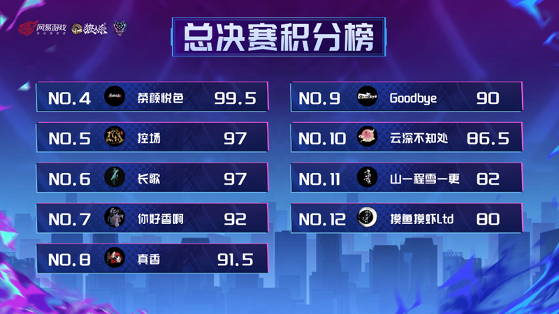 2025年狼人杀英雄联赛总决赛圆满落幕，首次拥抱门派荣获桂冠！  
