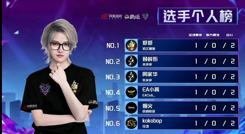 2025年狼人杀英雄联赛总决赛圆满落幕，首次拥抱门派荣获桂冠！  
