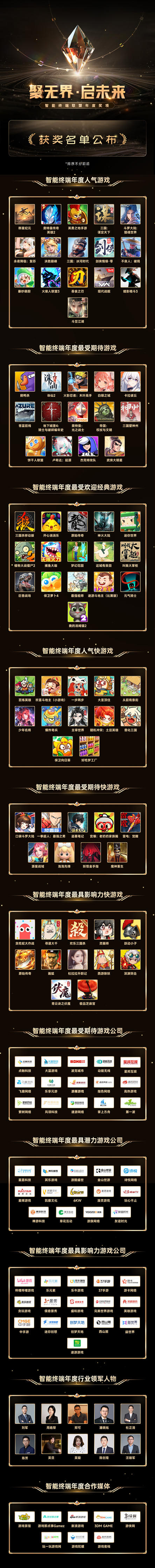 展望远大，谋划未来，智慧开启崭新征程！智能终端年度表彰盛典圆满落幕