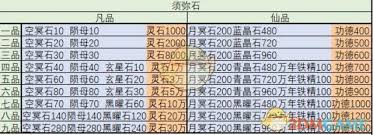 你是否对修炼万年铁精的获取地点感兴趣——在《想不想修真》这款游戏中，万年铁精的掉落地点有哪些？