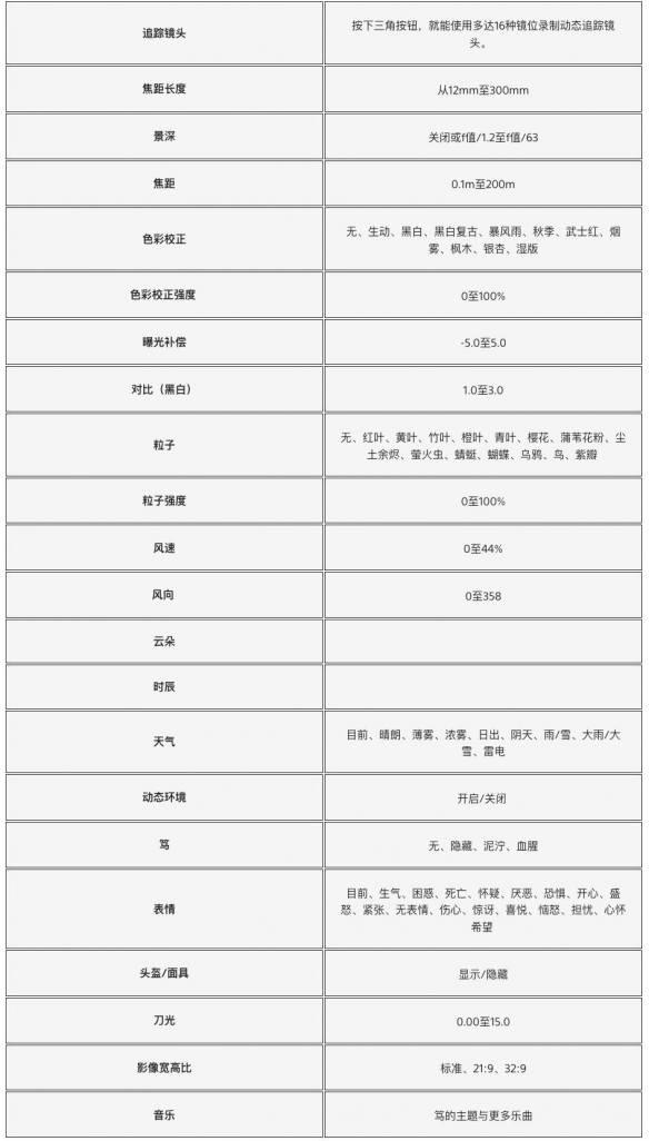 《羊蹄山之魂》中的摄影模式详解！大量精美截图首次亮相