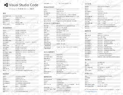 关于Visual Studio的快捷操作键有哪些？这里为您整理了全面的快捷键指南
