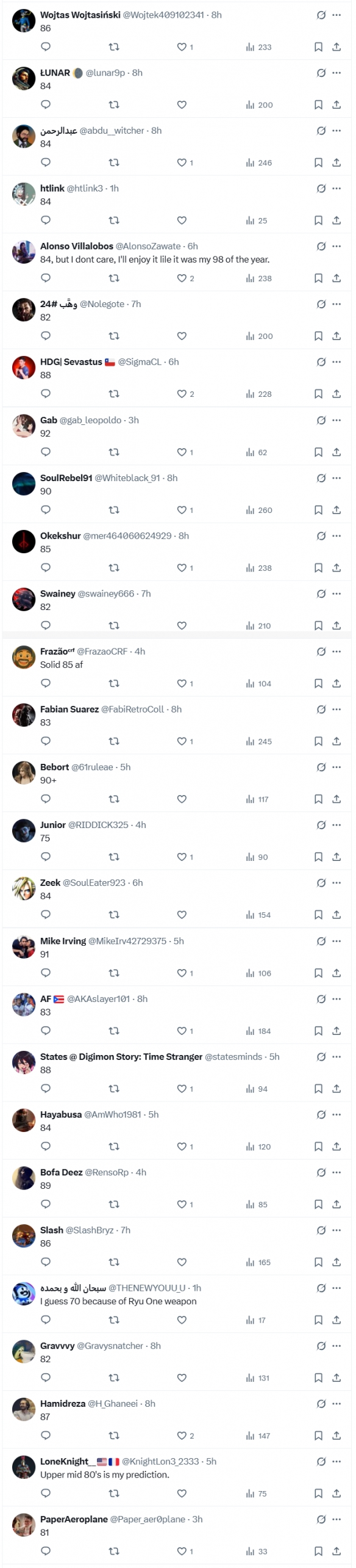 在M站的预热中，关于《忍者龙剑传4》的媒体评分预测显示，大部分玩家预计得分为84分！