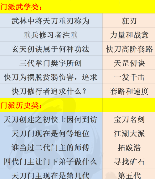 烟雨江湖天刀门派任务详解指南
烟雨江湖天刀门派任务详解指南
