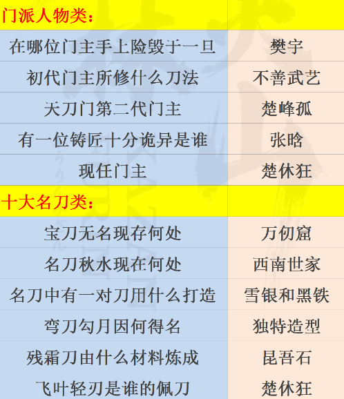 烟雨江湖天刀门派任务详解指南
烟雨江湖天刀门派任务详解指南