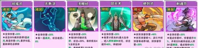 武侠大明星阵容搭配指南——深度解析最佳组合策略
