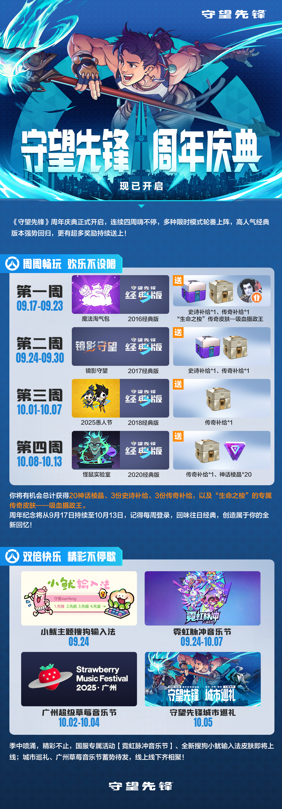 中期更新带来的惊喜远不止于此,《守望先锋》第18赛季精彩内容层出不穷!
中期更新带来的惊喜远不止于此,《守望先锋》第18赛季精彩内容层出不穷!