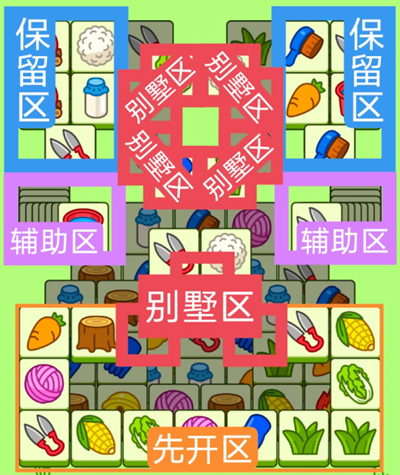 关于羊了个羊2025年9月19日关卡的通关技巧——详细攻略指南
关于羊了个羊2025年9月19日关卡的通关技巧——详细攻略指南