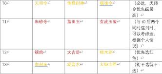 遗弃之地中,如何挑选天材地宝?哪一种更适合你的角色?
遗弃之地中,如何挑选天材地宝?哪一种更适合你的角色?