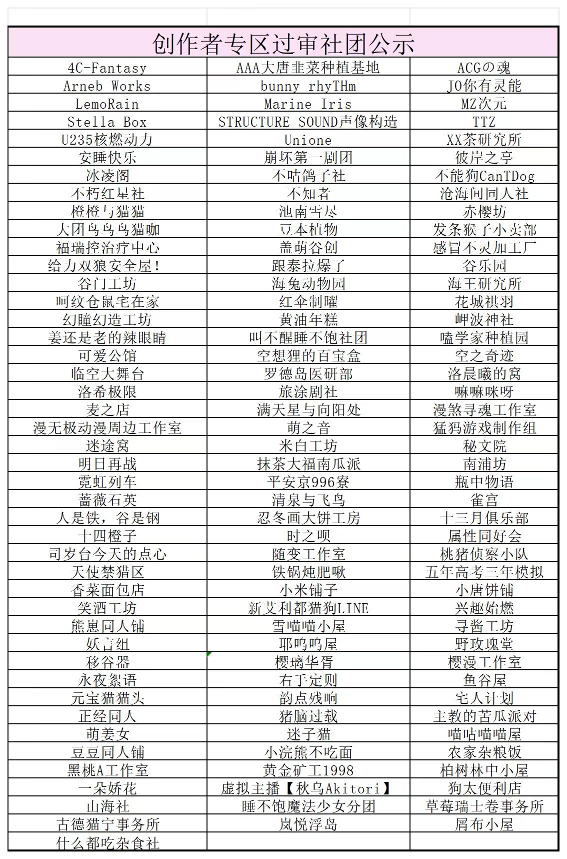 2025年ChinaJoy创作者专区首批信息全面披露