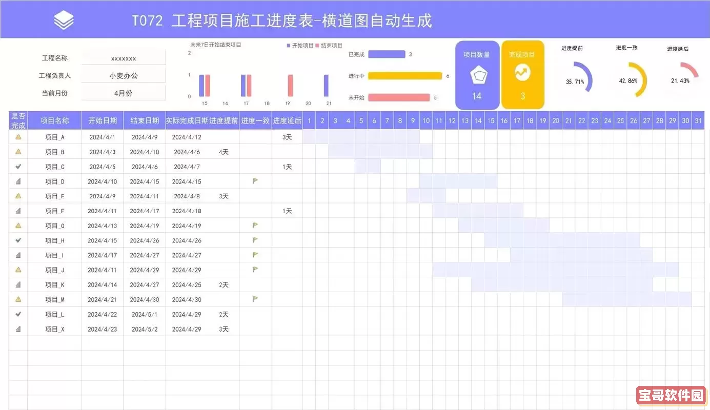 关于Excel项目进度追踪表中所用公式的具体内容有哪些? 关于Excel项目进度追踪表中所用公式的具体内容有哪些?