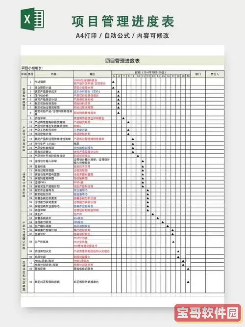 关于Excel项目进度追踪表中所用公式的具体内容有哪些? 关于Excel项目进度追踪表中所用公式的具体内容有哪些?