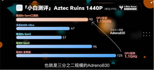 深度解析骁龙_8s_Gen4：在跑分性能与游戏体验方面全面领先竞争对手