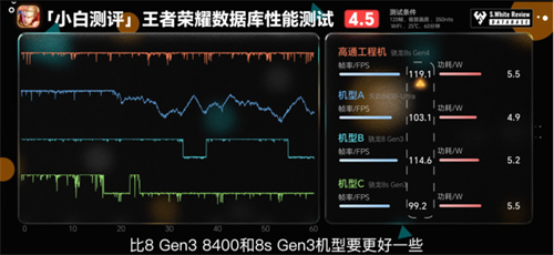 深度解析骁龙_8s_Gen4：在跑分性能与游戏体验方面全面领先竞争对手